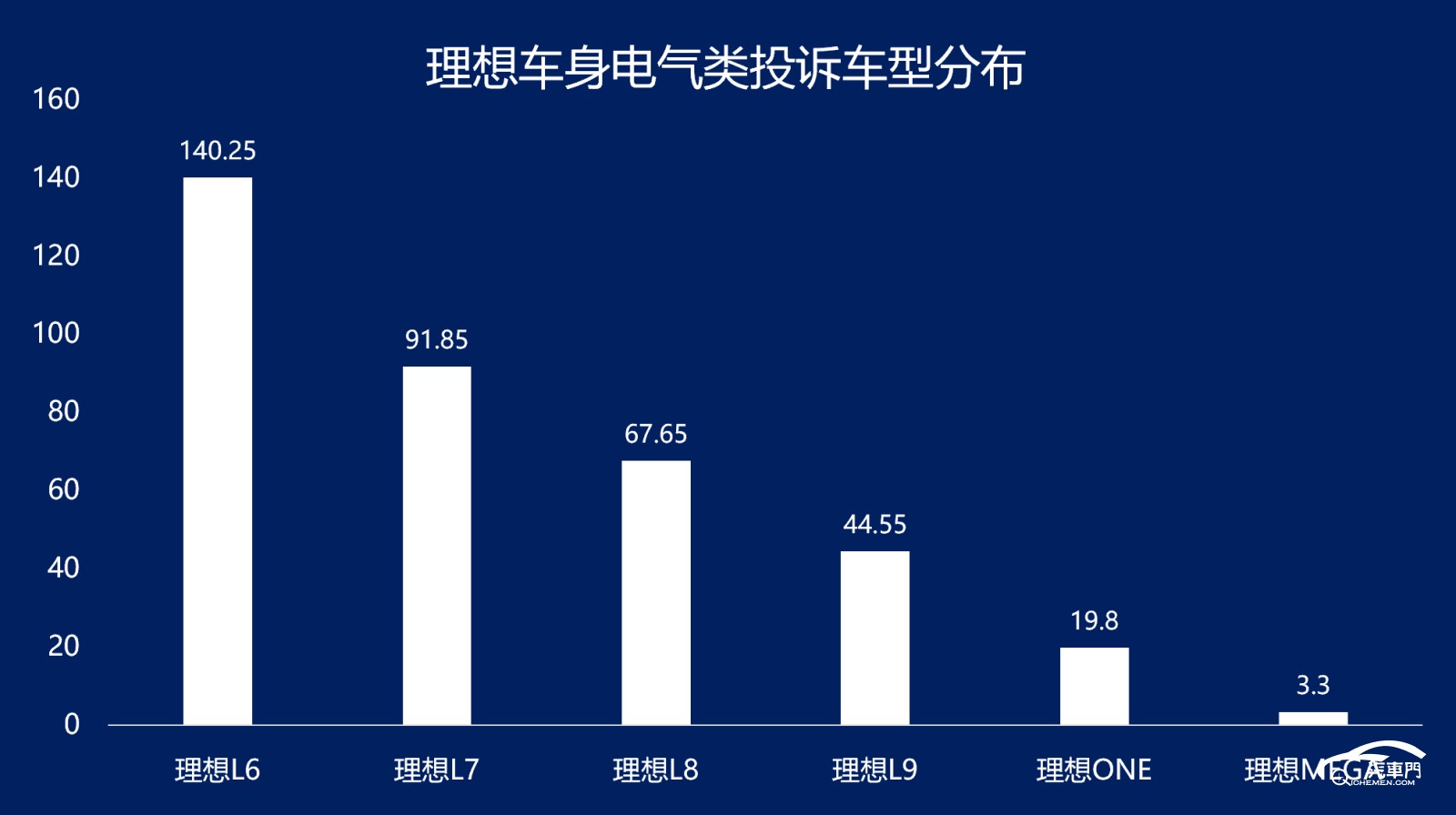 圖表, 條形圖

AI 生成的內(nèi)容可能不正確。