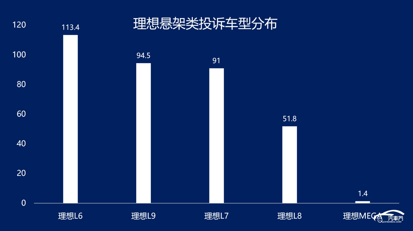 圖表

AI 生成的內(nèi)容可能不正確。