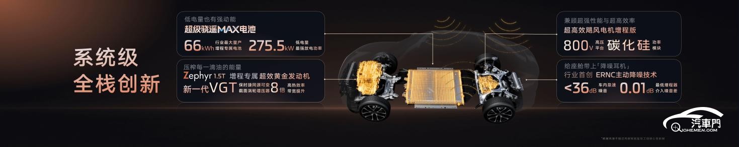恒星超級增程系統(tǒng)級全棧創(chuàng)新