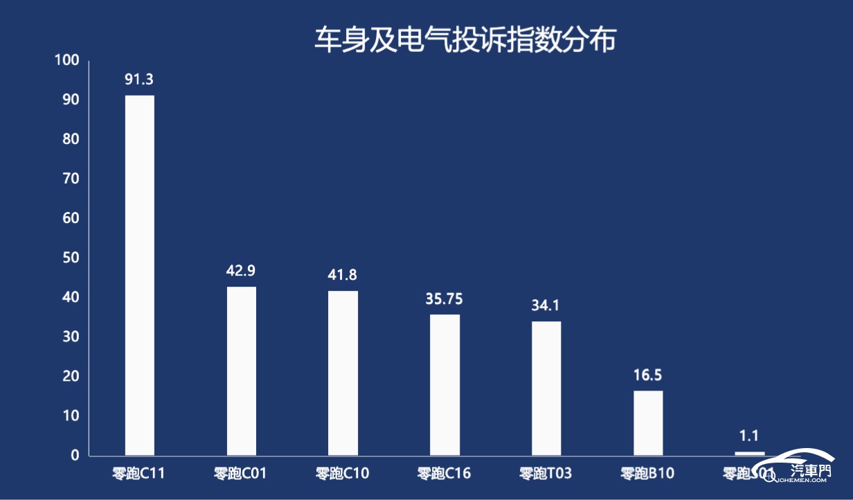 圖表

AI 生成的內(nèi)容可能不正確。