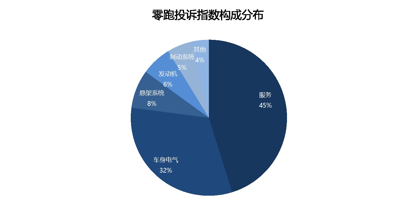 圖表, 餅圖

AI 生成的內(nèi)容可能不正確。