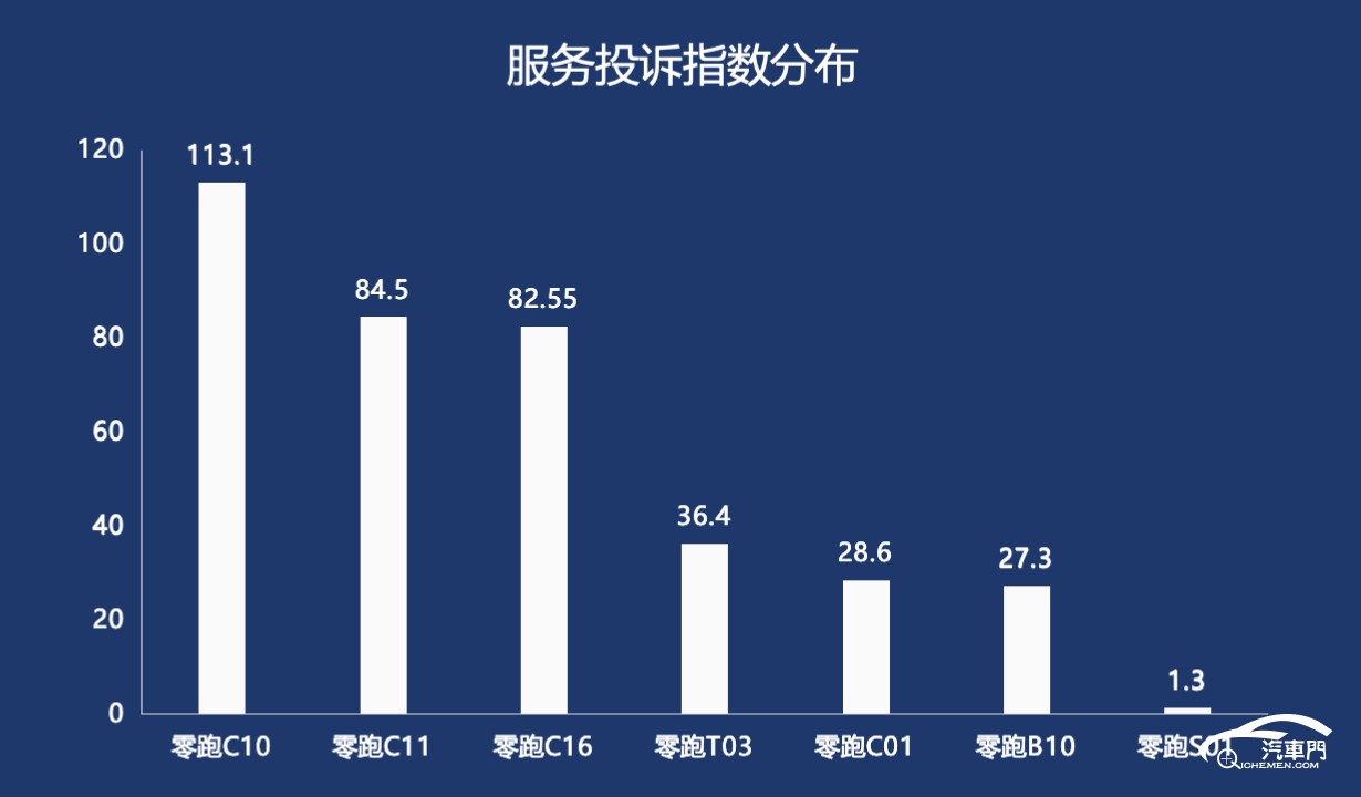 圖表, 條形圖

AI 生成的內(nèi)容可能不正確。