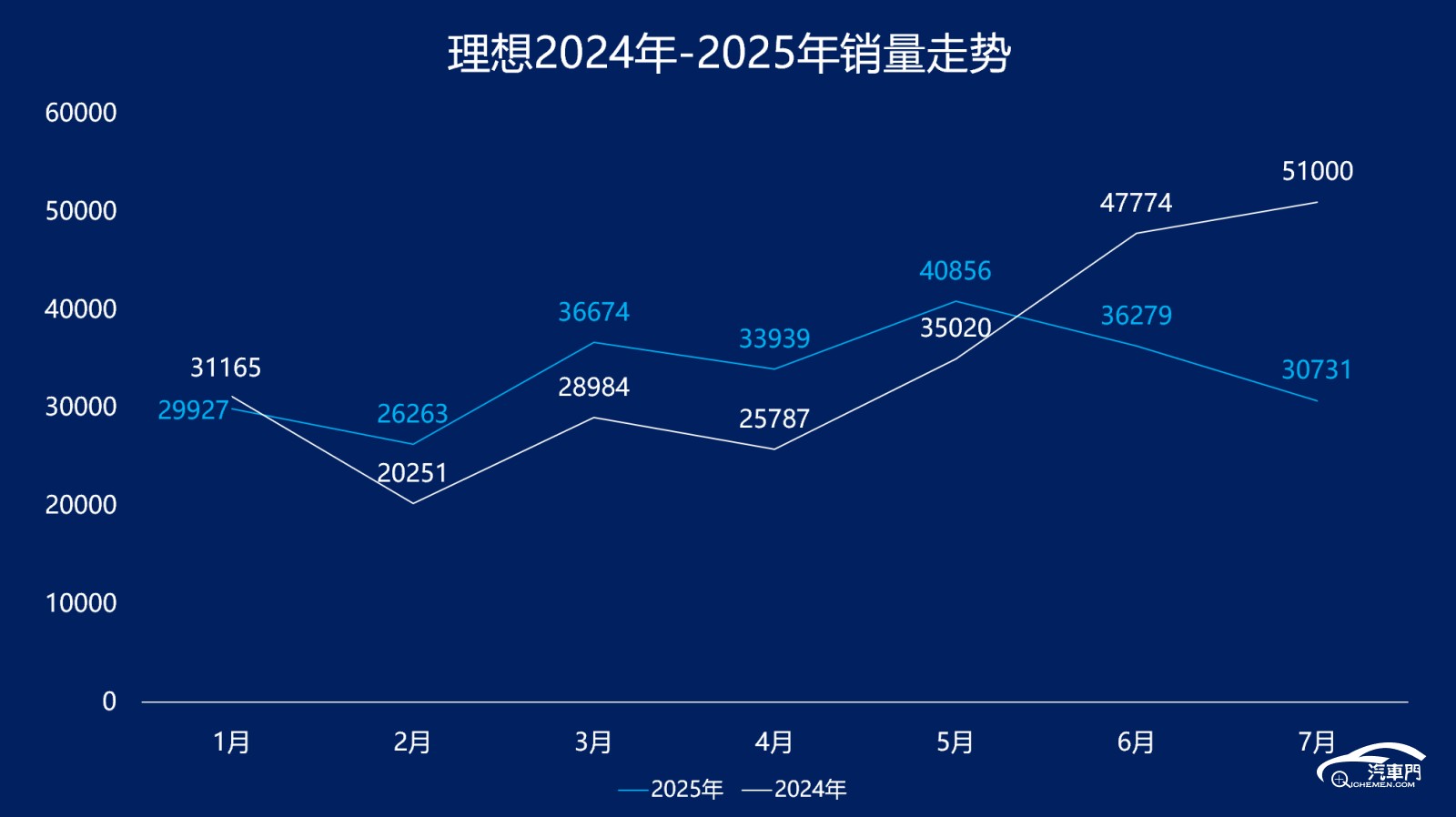 圖表

AI 生成的內(nèi)容可能不正確。