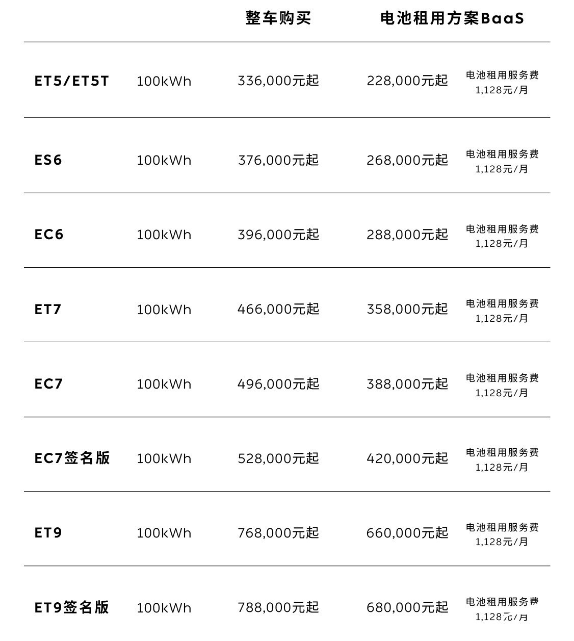 表格

AI 生成的內(nèi)容可能不正確。
