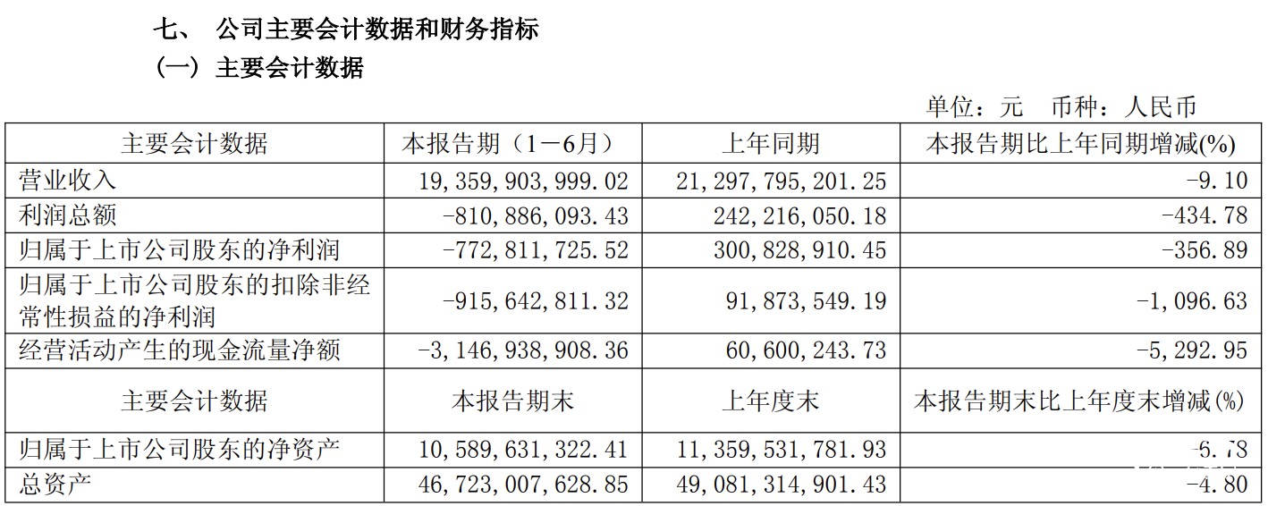 表格

AI 生成的內(nèi)容可能不正確。