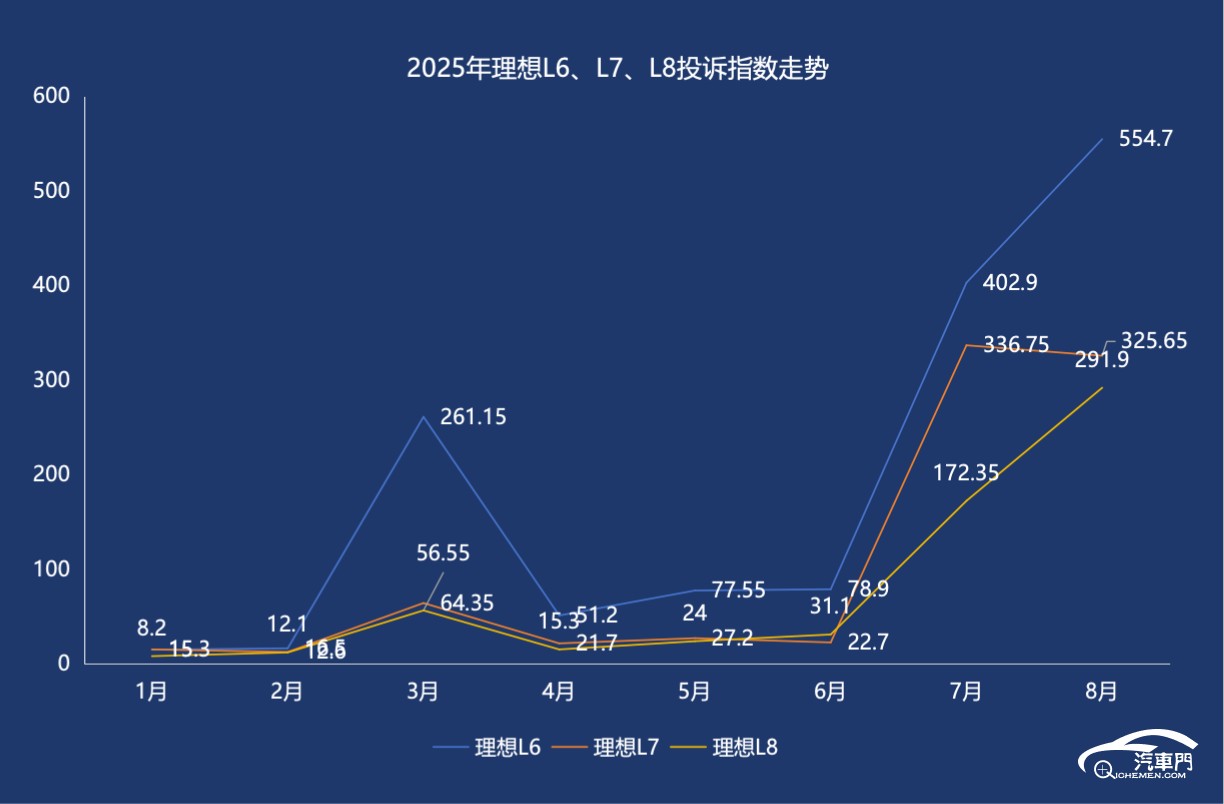 圖表

AI 生成的內(nèi)容可能不正確。