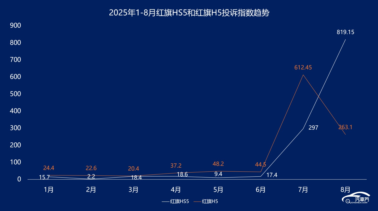 圖片包含 圖表

AI 生成的內容可能不正確。