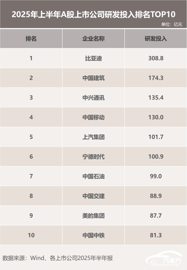 圖1