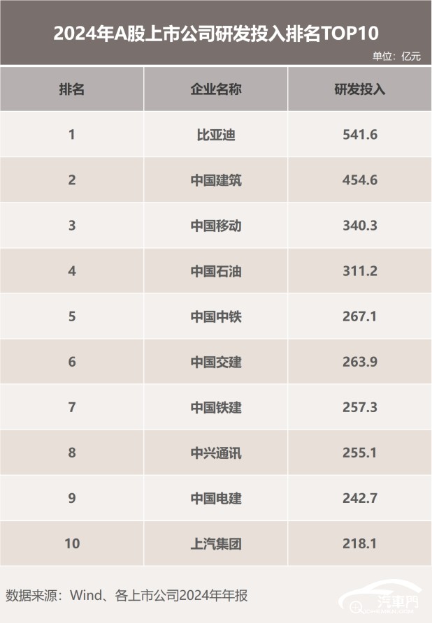 圖2