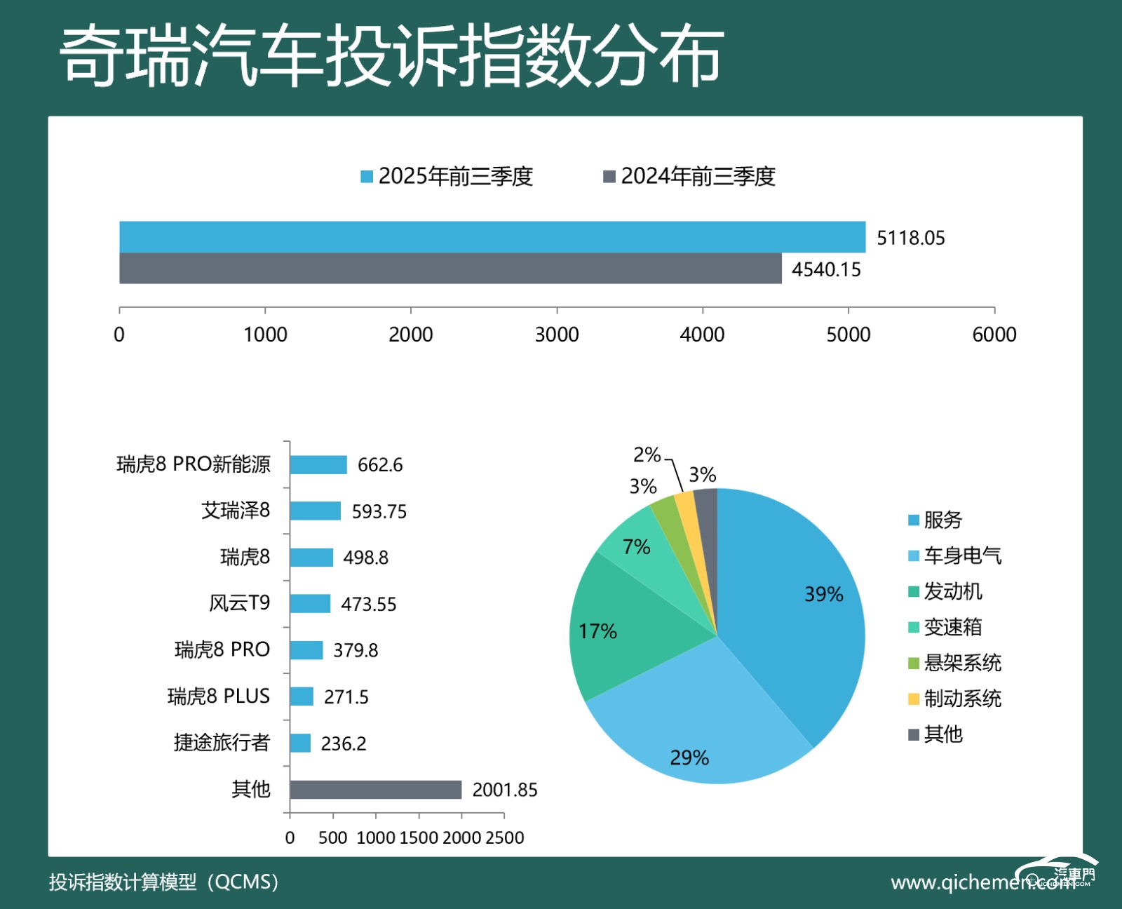 圖表, 表格, 餅圖

AI 生成的內容可能不正確。