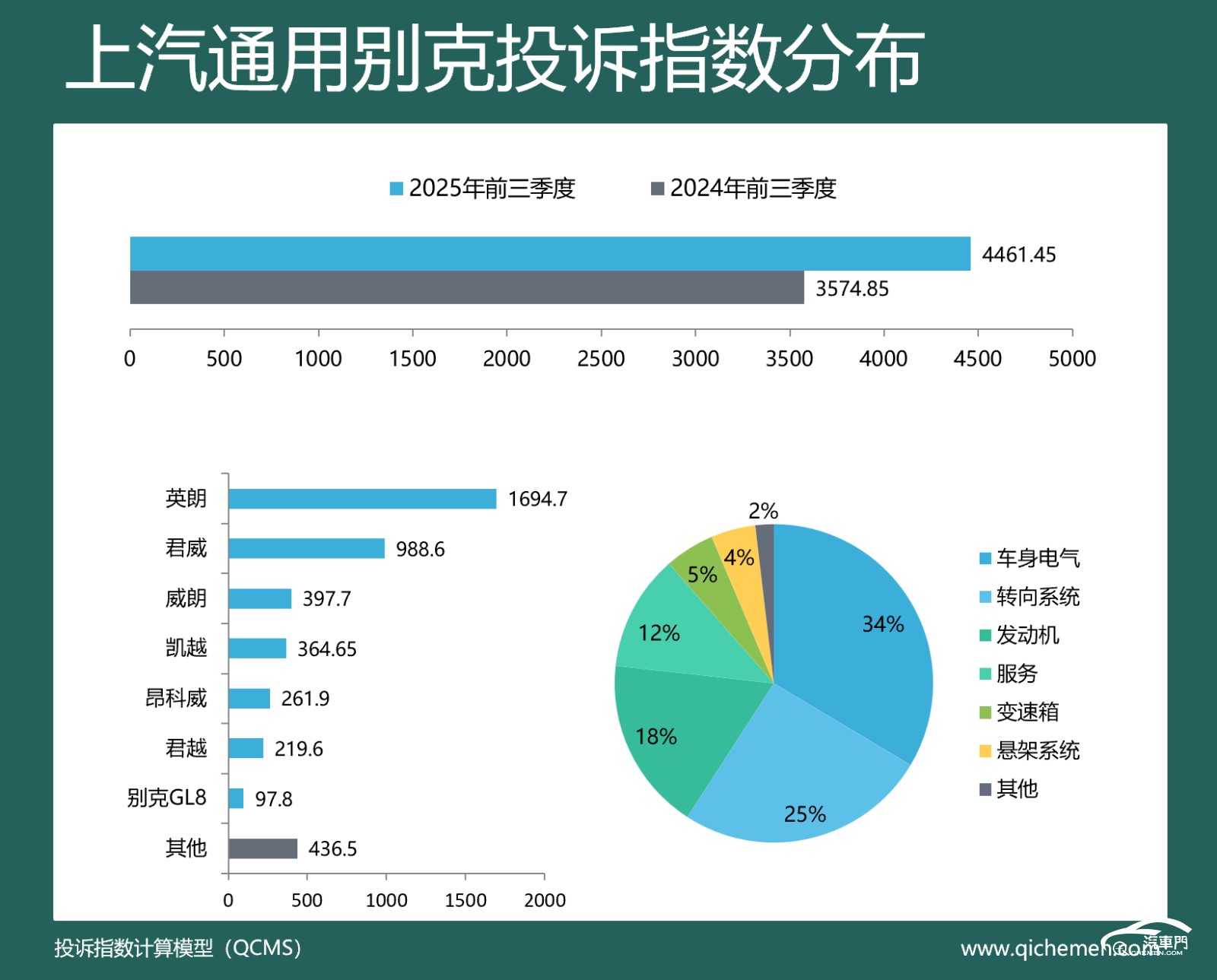 圖表, 表格, 餅圖

AI 生成的內容可能不正確。