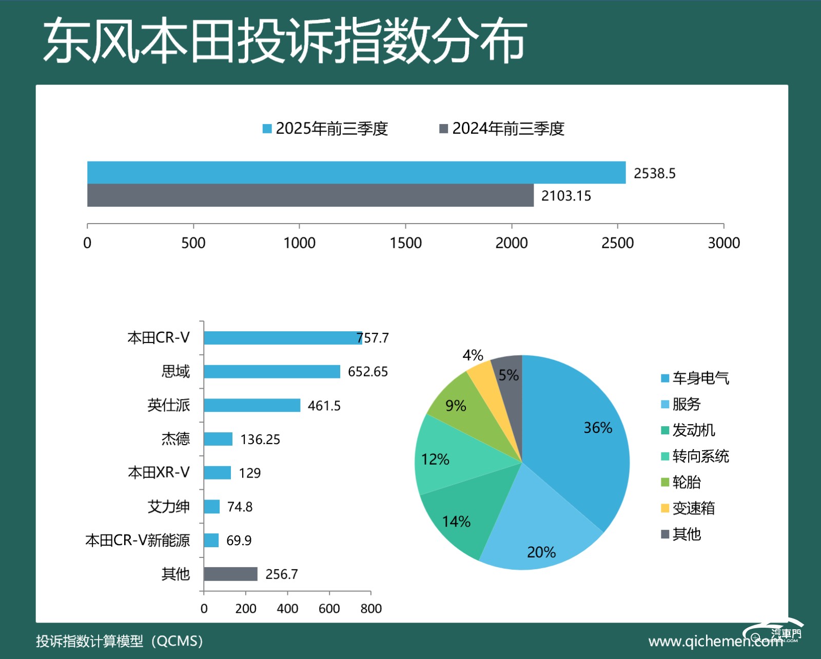 圖表, 餅圖

AI 生成的內容可能不正確。