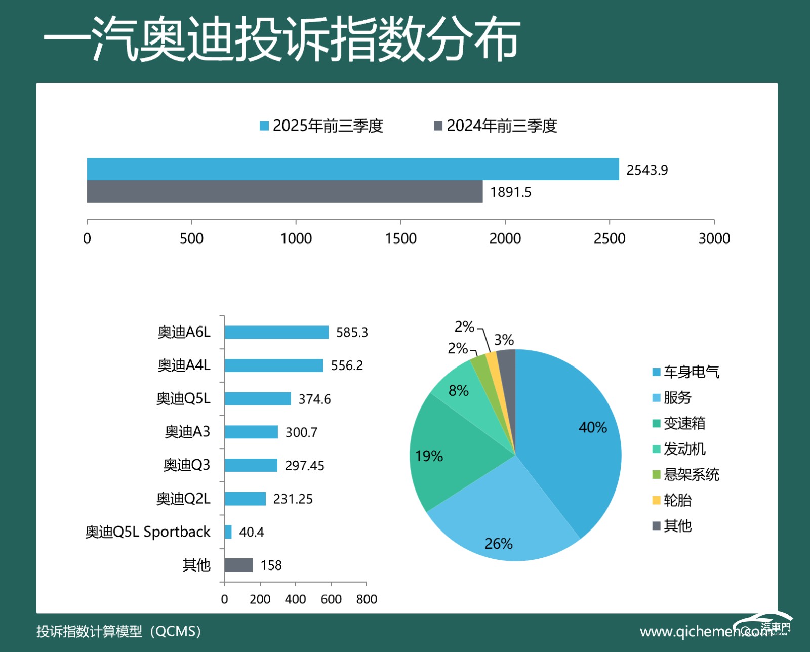 圖表, 餅圖

AI 生成的內容可能不正確。