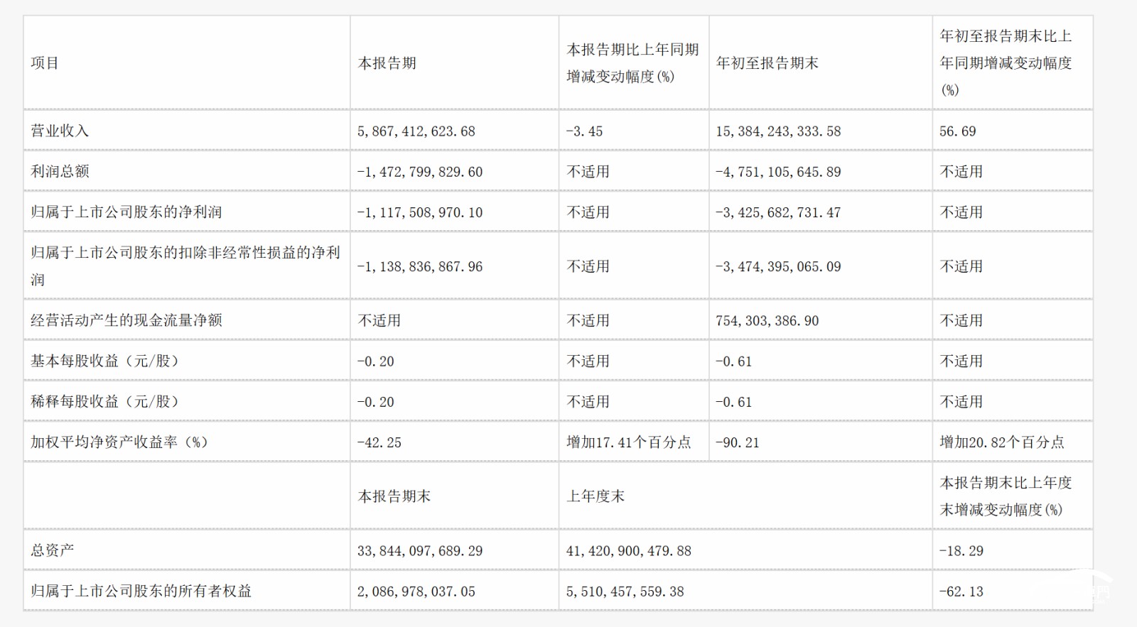 圖形用戶界面, 表格

AI 生成的內(nèi)容可能不正確。
