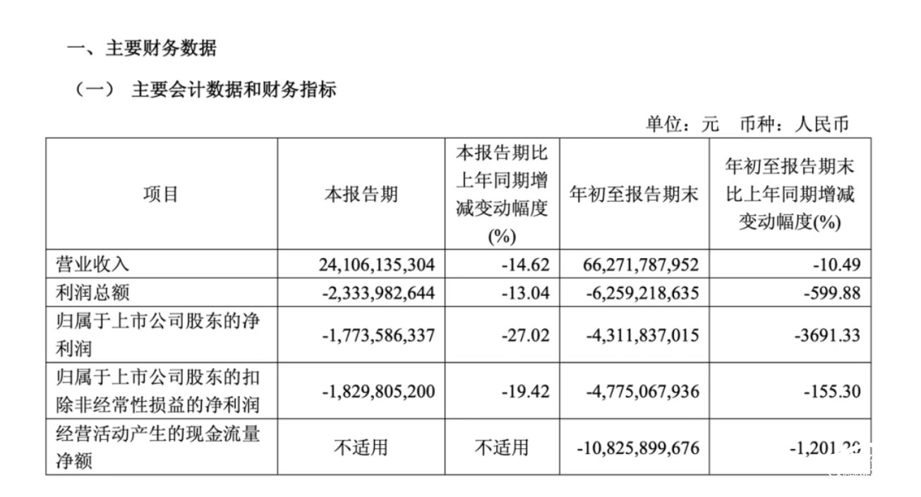 表格

AI 生成的內(nèi)容可能不正確。