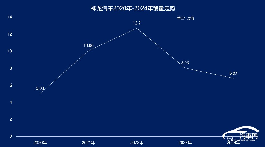 圖表

AI 生成的內(nèi)容可能不正確。
