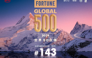 業(yè)績新高 比亞迪攀升2024年《財富》世界500強第143位