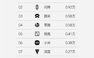 反對(duì)無(wú)效 理想汽車(chē)?yán)^續(xù)發(fā)布周銷(xiāo)量榜單
