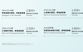 蔚來發(fā)布加電縣縣通規(guī)劃