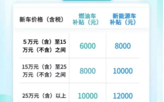 杭州出臺(tái)汽車置換補(bǔ)貼新政 最高補(bǔ)貼12000元