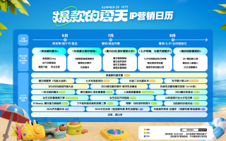 「爆款的夏天」再度來襲 解鎖品牌夏日營銷新玩法