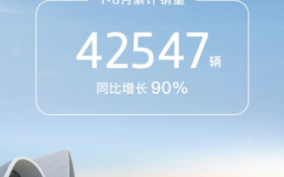 嵐圖汽車8月交付新車6156輛 同比增長54%