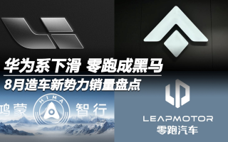 8月造車新勢力銷量盤點：華為系下滑 零跑成黑馬