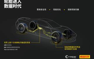 博世與倍耐力簽署智能輪胎技術(shù)開發(fā)合作協(xié)議