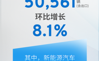 環(huán)比增長8.1% 上汽通用汽車8月銷量50561輛
