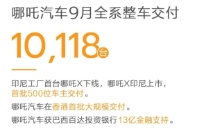哪吒汽車9月銷10118臺(tái) 同環(huán)比均下滑