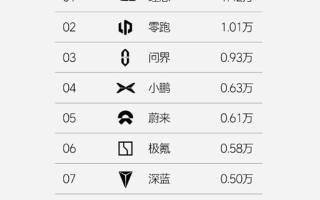 理想汽車發(fā)布2024年第39周與第40周雙周銷量