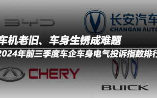 2024年前三季度車企車身電氣投訴指數(shù)排行：車機老舊、車身生銹成難題