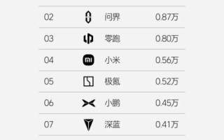 理想汽車第42周銷量達(dá)1.21萬輛