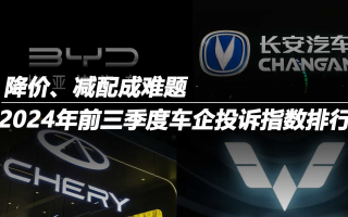 2024年前三季度車企投訴指數(shù)排行：降價(jià)、減配成難題