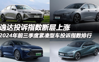 2024年前三季度緊湊型車投訴指數(shù)排行:逸達(dá)投訴指數(shù)斷層上漲