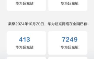 新增28座華為超充站 華為超充站第42周上線