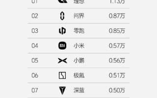 理想汽車第43周銷量達(dá)1.13萬輛