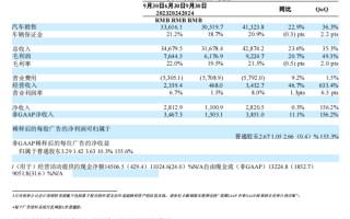 理想汽車第三季度凈利達到28億元