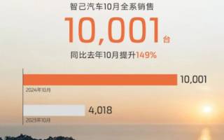 智己汽車10月銷售10001臺 同比增長149%