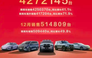 比亞迪2024年銷量427.21萬輛，蟬聯(lián)全球新能源車企銷量冠軍