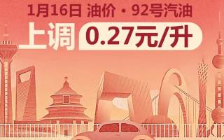 1月16日24時國內(nèi)油價調(diào)整 92號汽油每升上調(diào)0.27元