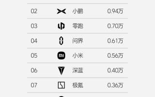理想汽車2025年第3周銷量達(dá)0.95萬輛