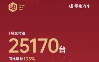 零跑汽車1月交付25170臺 同比增長105%??