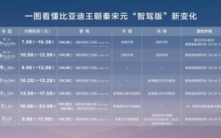 DeepSeek干穿美股，秦、宋、元改寫格局，9.38萬元起上高階智駕