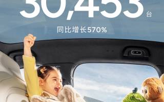 小鵬汽車2月共交付新車30453臺 同比增長570%