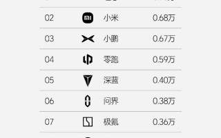 理想汽車2025年第9周銷量為0.73萬(wàn)輛