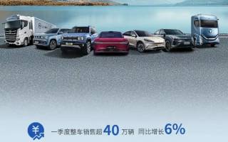 同比增長6% 北汽集團1-3月整車銷售超40萬輛