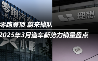 2025年3月造車(chē)新勢(shì)力銷(xiāo)量盤(pán)點(diǎn):零跑登頂 蔚來(lái)掉隊(duì)