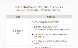 限時免費選配車色/5000定金抵8000尾款等 極氪007GT 5月購車權(quán)益