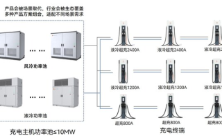 破解充電站"功率孤島"難題:星星充電10MW聚合功率池技術(shù)實現(xiàn)全站功率共享